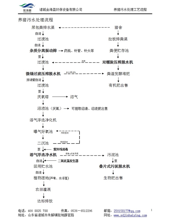 養(yǎng)豬污水處理工藝流程小圖.jpg