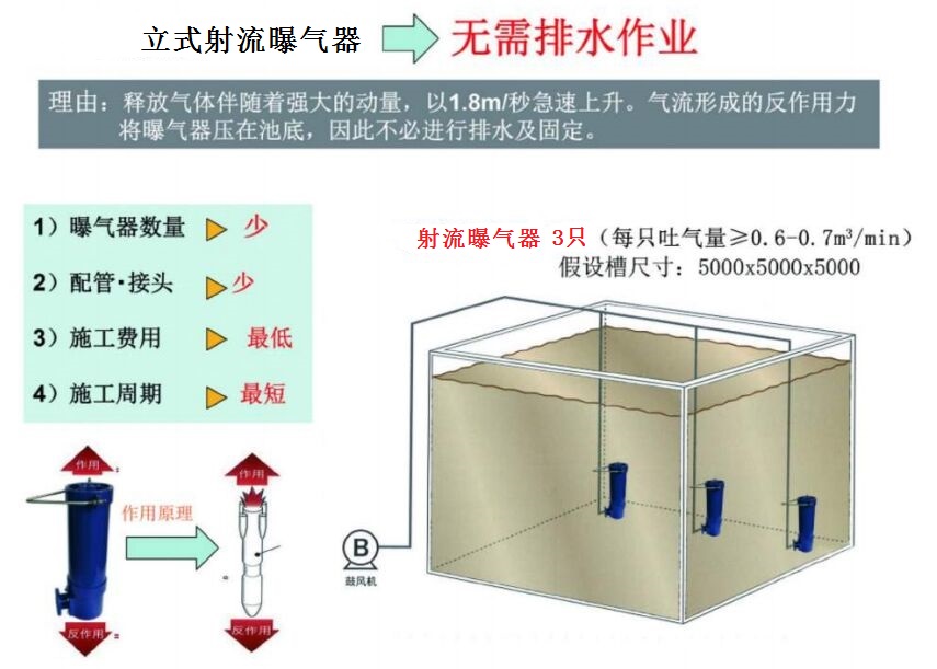 立式射流曝氣器