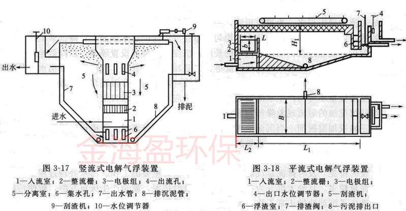 電解氣浮機1.png