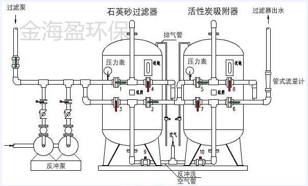 多介質(zhì)過(guò)濾器2.png