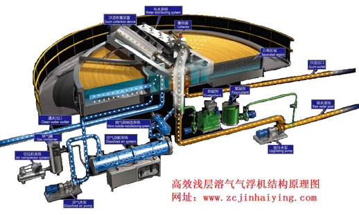 超效淺層溶氣氣浮機.png